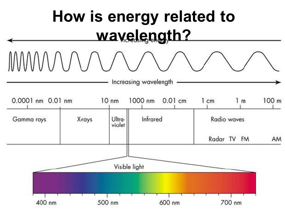 wavelength of a 30 hz tone torrent